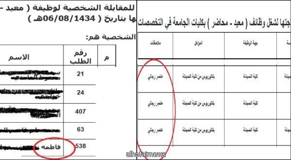 أسماء مرشحي «المعيدين» في جامعة حكومية تخالف الاشتراطات