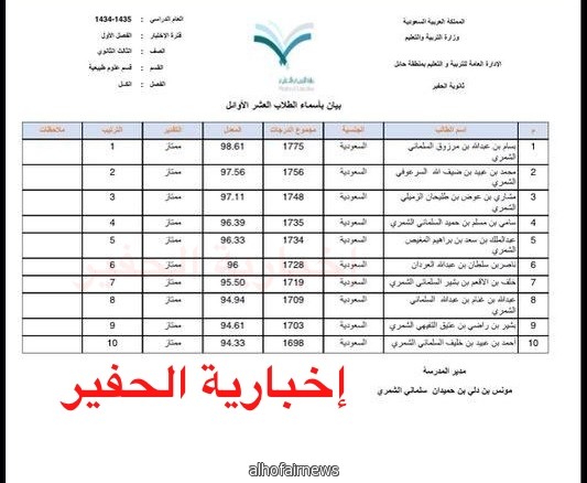 نتائج ثانوية الحفير