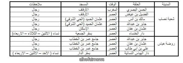 انطلاق حلقات التحفيظ في شعبة نصاب وروضة هباس