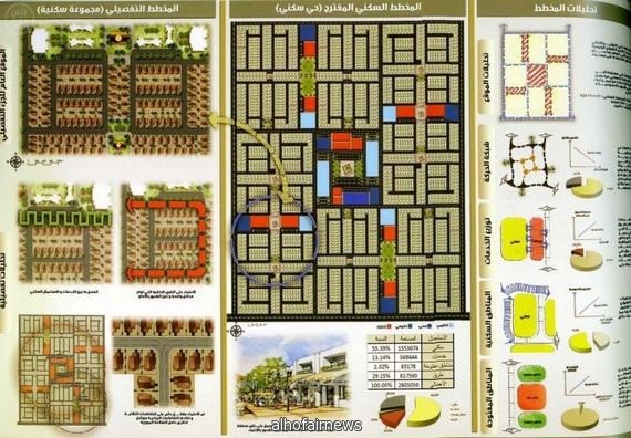  البلديات تصدر الدليل الإرشادي لتصميم تقسيمات الأراضي والمخططات السكنية 