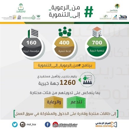 1260 جهة خيرية ولجنة تنمية تستفيد من برنامج "من الرعوية إلى التنموية"