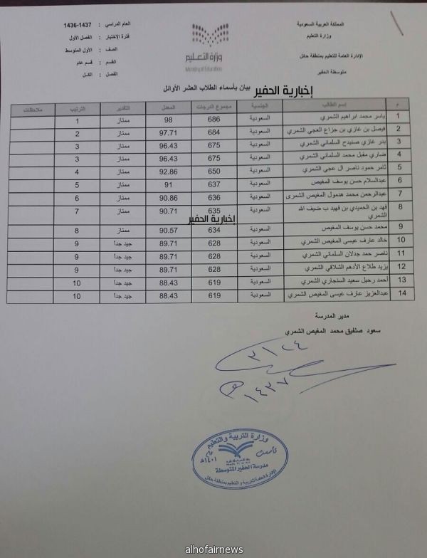 نتائج الطلاب الاوائل في متوسطة الحفير