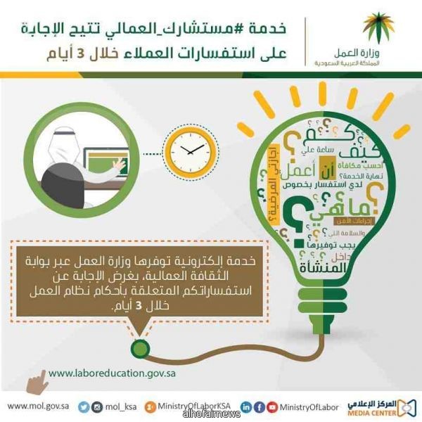 "العمل": خدمة "مستشارك العمل" تتيح الإجابة على استفسارات العملاء خلال 3 أيام