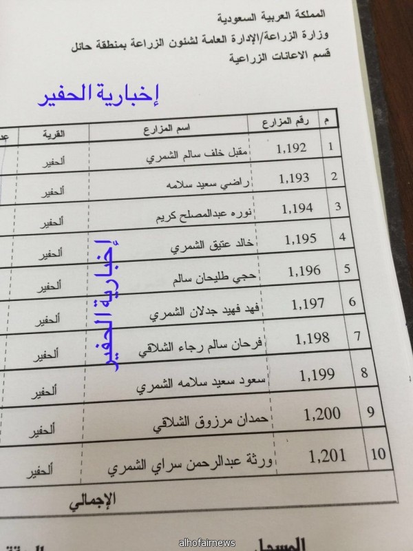 إخبارية الحفير تنشر أسماء أهالي الحفير المزارعين المستحقين لإعانة التمور