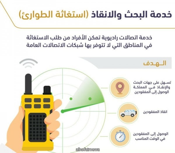 "هيئة الاتصالات" تجدد دعوتها لـ"هواة الرحلات": سّجلوا في خدمة الإنقاذ