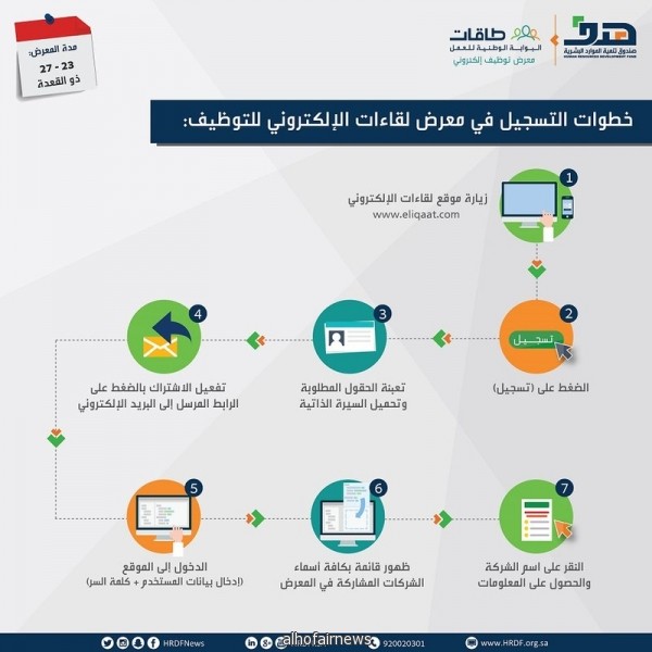 "هدف": تسجيل الباحثين والباحثات عن عمل في معرض لقاءات يبدأ اليوم