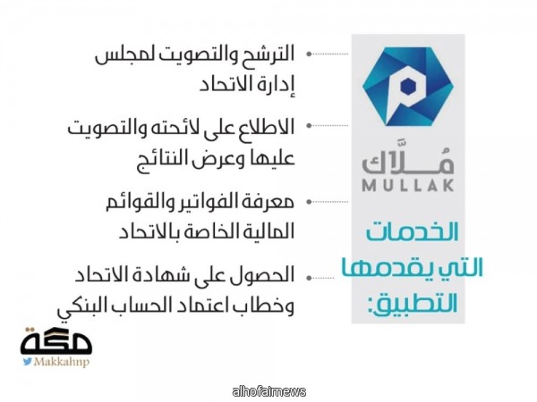 الإسكان تدشن "ملّاك"