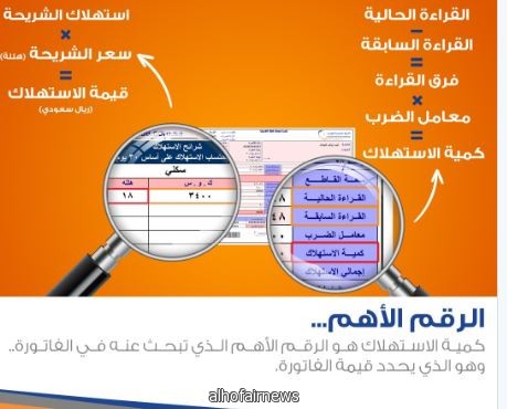 طريقة لتسهيل سداد فواتير الكهرباء