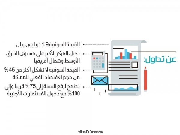 تداولات السعوديين للأسهم اليومية تعادل الأسواق العربية مجتمعة