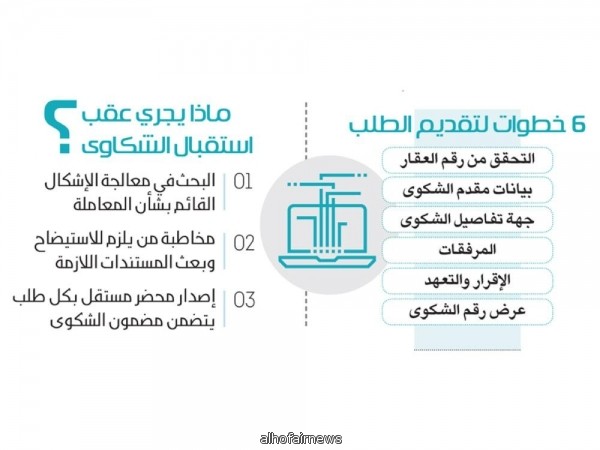 كيف تعترض على أخطاء تسجيل الملكية؟