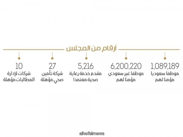 إلزام صاحب العمل بتأمين صحي للعامل خلال فترة التجربة