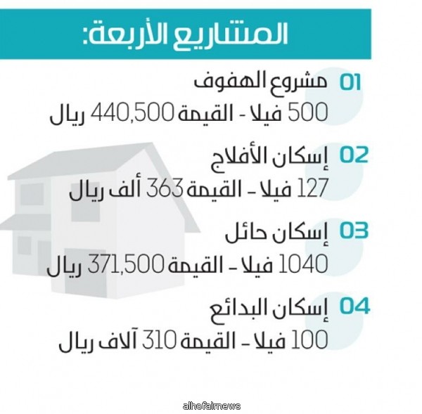 1767 فيلا متاحة للحجز في 4 مدن