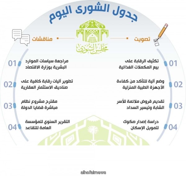 «الشورى» يصوت على مراقبة «المكملات الغذائية» والأجهزة الطبية