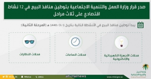 اليوم.. بدء تطبيق قرار توطين المهن بمنافذ البيع هذه الأجهزة والمنتجات