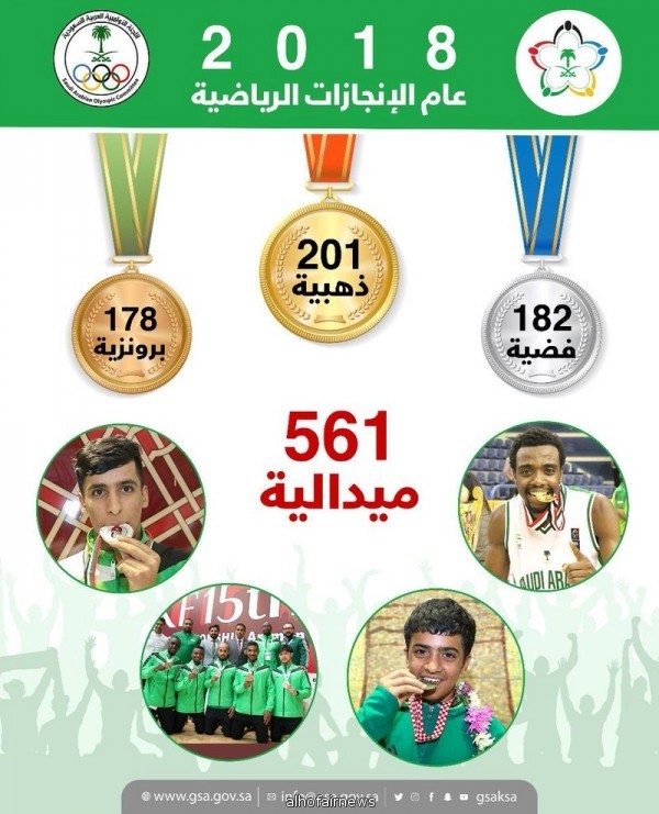 561 ميدالية سعودية تحققت في عام 2018