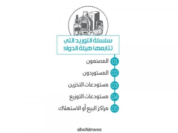 نظام مراقبة المستحضرات الطبية يبدأ اليوم