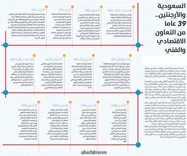 السعودية والأرجنتين.. 39 عاما من التعاون الاقتصادي والفني