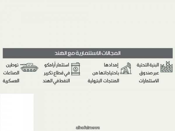 ولي العهد يعلن انضمام المملكة لمبادرة الطاقة الشمسية