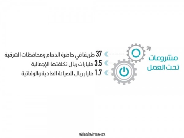 2020 بدء تطبيق الرسوم على الطرق