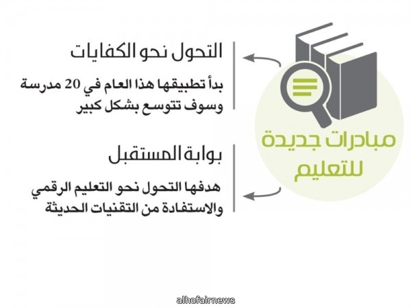 مقررات جديدة لطلاب الثانوية في التفكير والقانون والفلسفة