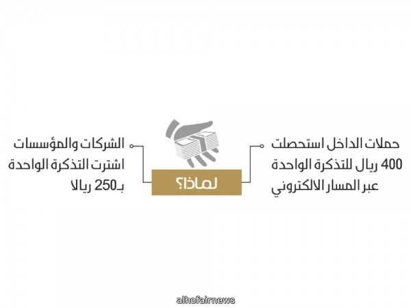 إعادة 150 ريالا لكل حاج مشمول بخدمة قطار المشاعر