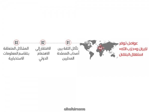 البلقان معبر نظام إيران المضلل