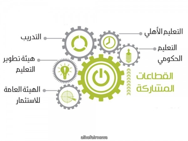 مشروع يعد الطلاب لتحول المملكة لبلد صناعي