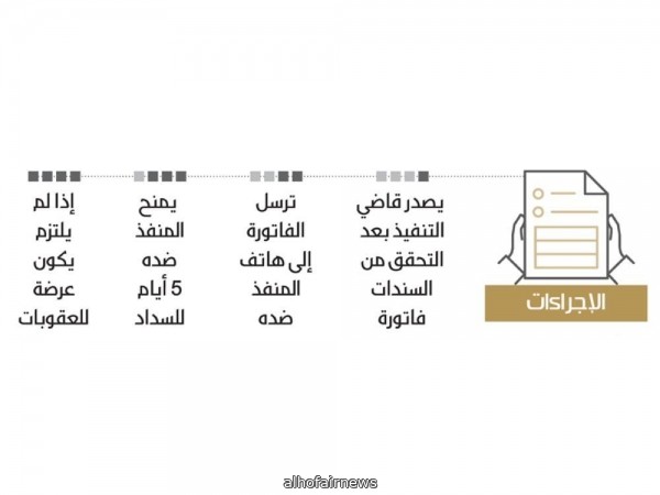 تحويل محاضر الصلح العمالية إلى سندات تنفيذية