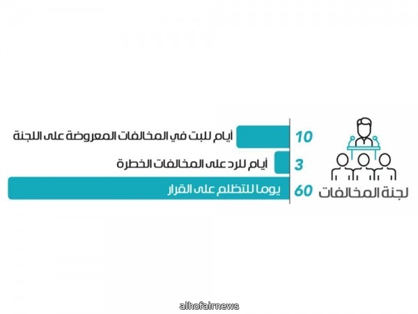 كود البناء يؤسس مرحلة جديدة لجودة المنشآت