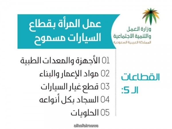 غدا إحلال المواطنين بدلا من الأجانب في 5 أنشطة