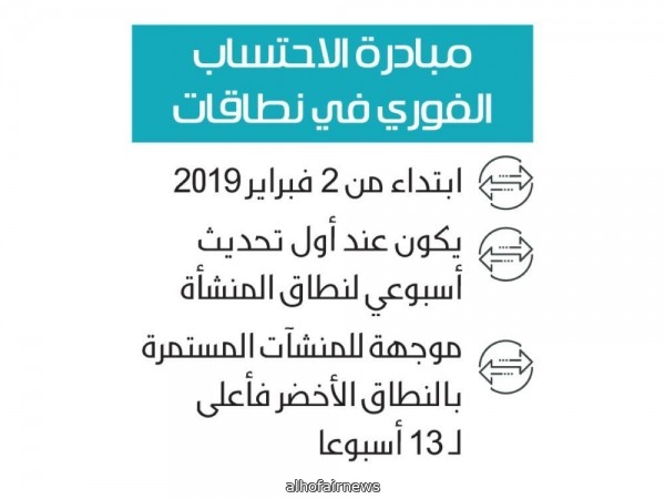 الاحتساب الفوري للسعوديين في نطاقات يحسن أداء المنشآت