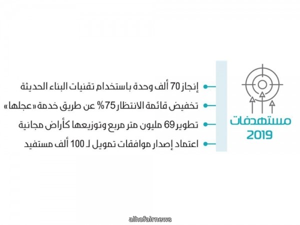 200 ألف مستفيد من خيارات الإسكان في 2019