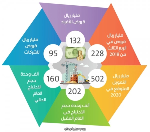 «لجنة البنوك» تدعو لمراعاة التمويل العقاري بعد شكاوى ارتفاع الأرباح 100%