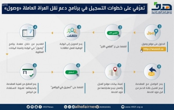 تسجيل مليون رحلة عمل لموظفات سعوديات ضمن برنامج دعم نقل المرأة