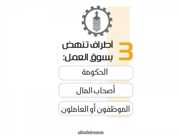 محفزات لرفع مشاركة المرأة في سوق العمل