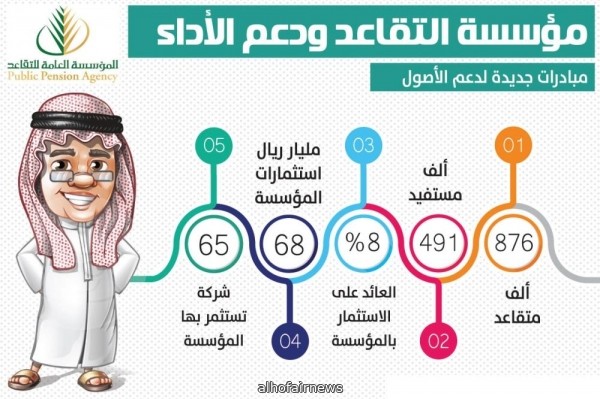 مشروع للحوكمة وحساب الاستحقاقات المالية بدقة في «التقاعد»