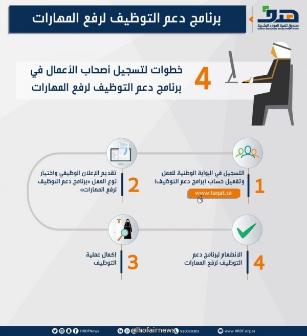 صندوق تنمية الموارد البشرية: 4 خطوات لاستفادة المنشآت من برنامج دعم التوظيف لرفع المهارات