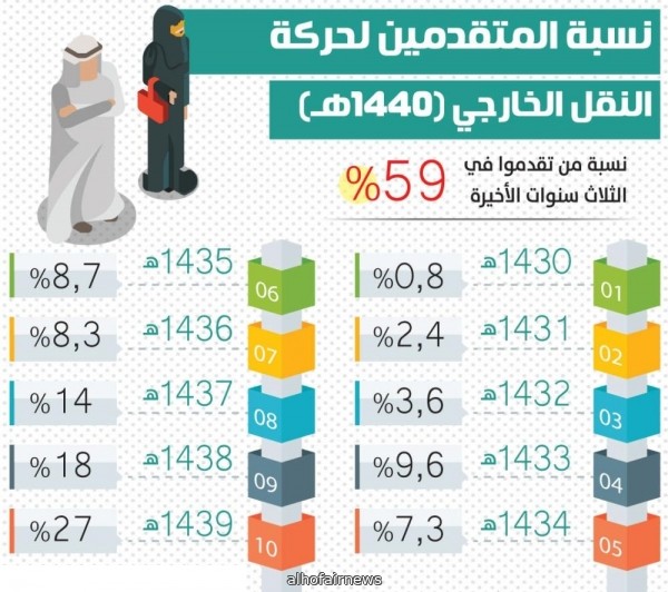 67 ألف معلم ينشدون الاستقرار والنقل لمناطق قريبة