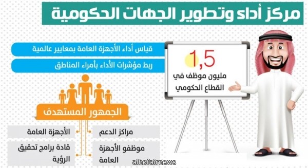 تقارير ربع سنوية لتطوير الأداء ومعالجة التعثر بالقطاعات الحكومية