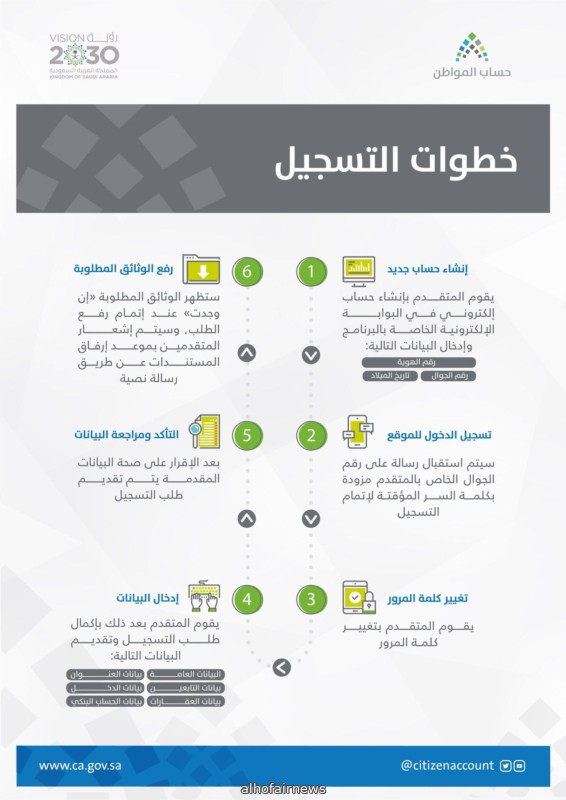 آخر موعد لـ تسجيل حساب المواطن الدفعة الـ 18