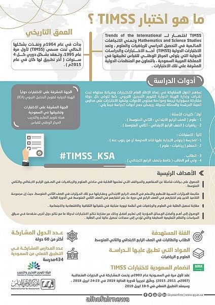 بدء اختبارات TIMSS في 434 مدرسة على مستوى المملكة غداً