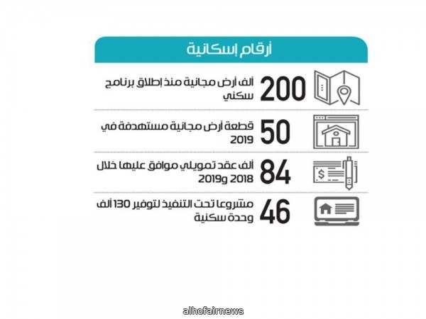 مليون أسرة مستحقة تنتظر الدعم السكني