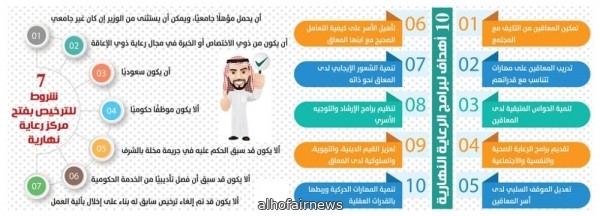 «العمل»: التسجيل بـ «الرعاية النهارية» مرتبط بالطاقة الاستيعابية