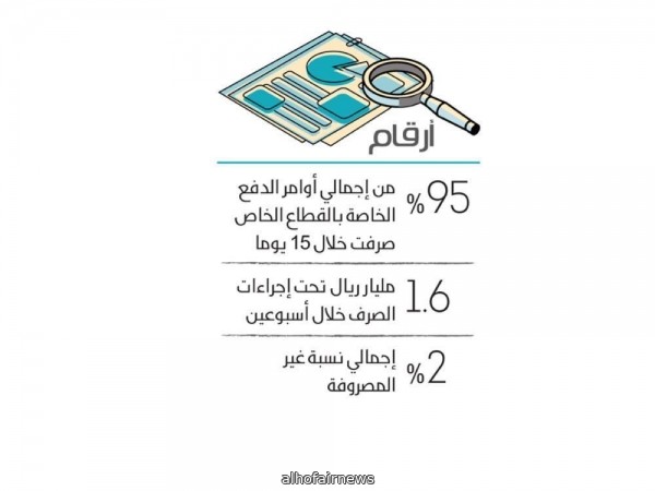 المالية تفي بوعدها وتصرف 98 % من أوامر الدفع