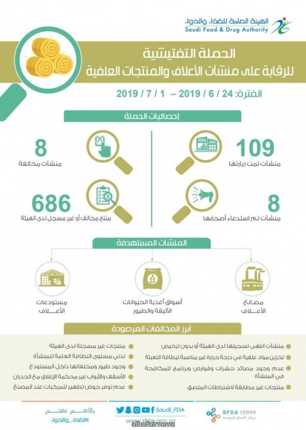  الغذاء والدواء  تنفذ حملة تفتيشية على منشآت الأعلاف ومنتجاتها استعدادا لعيد الأضحى